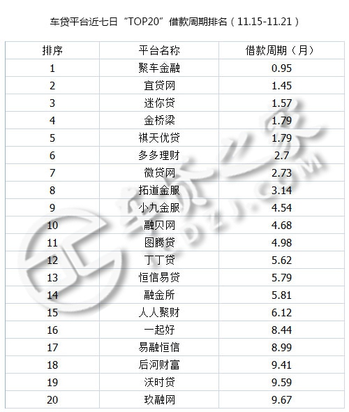 p2p网贷行业2019年年报,p2p车贷平台排行榜