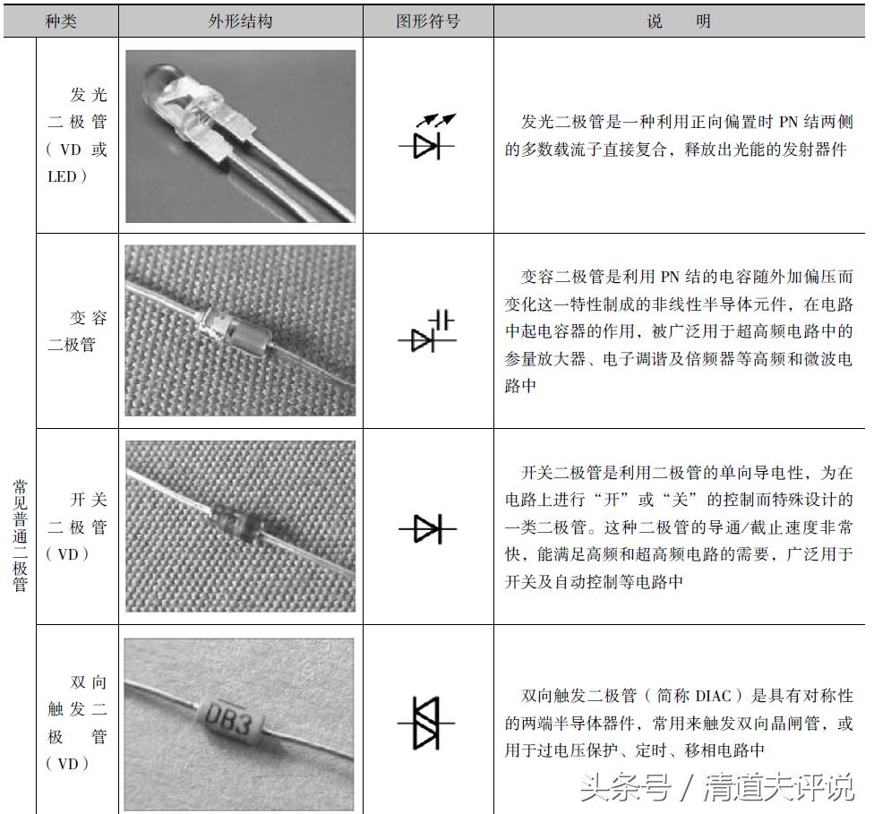 所有二极管的图形符号一样吗,二极管怎么区分正负极符号画图