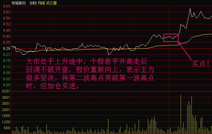 分时图短线买卖技巧视频,分时图8大买卖技巧