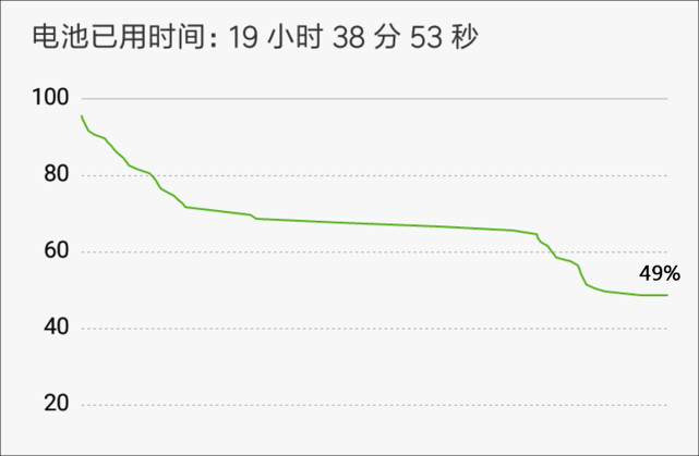 499元会玩出什么新花样？红米4A评测