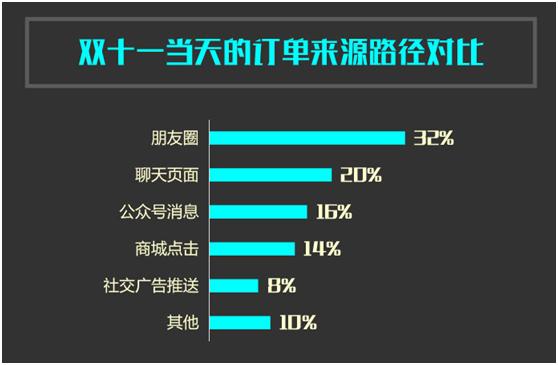 微盟旺铺,开通微盟旺铺