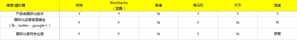 2016年安卓模拟器测评报告,夜神安卓模拟器测试