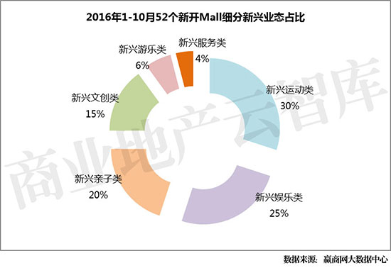 文创激发创新创业热情,文创创业产品潮起来
