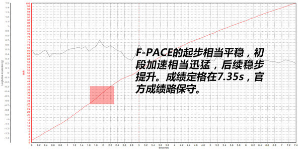 捷豹f-pace选两驱还是四驱,21款以后的捷豹f-pace实测