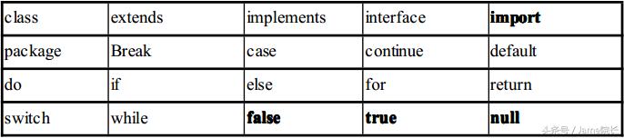 java语言必背代码大全,java和c语言哪个好学