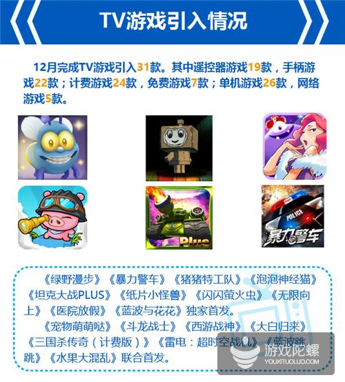 爱游戏12月报告：RPG占网游收入73%，竞技类网游增多