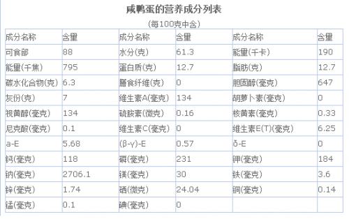 关于肝脏你了解多少,科普皮蛋在各地的叫法