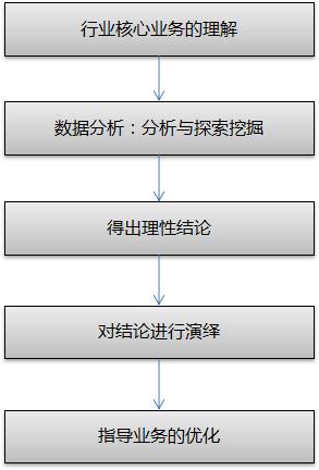 棋牌游戏入门知识,棋牌类游戏深度解析