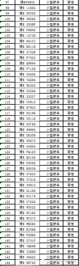 安阳市实行机动车单双号限行,安阳市2022年汽车单双号限行