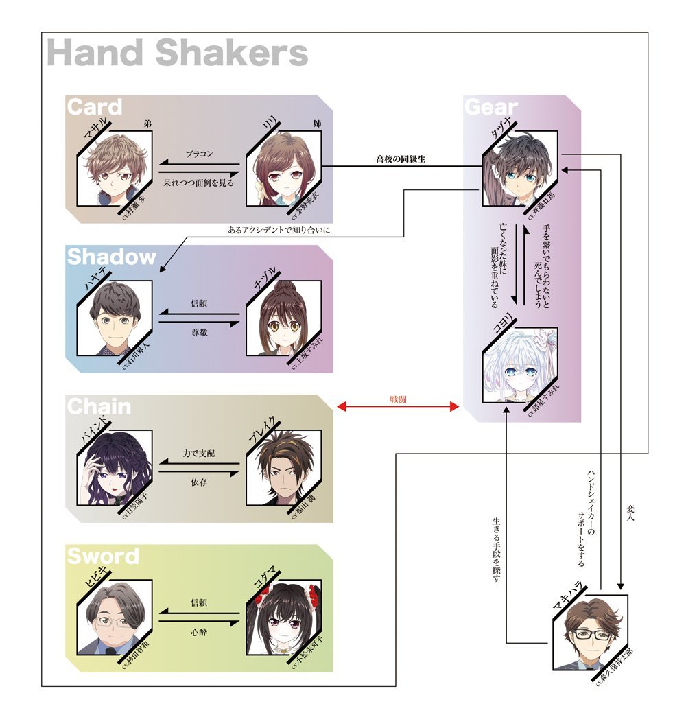 一群被神选中的少女,被神明选中的少女