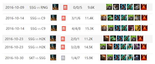 【再看S6】Ambition教你玩奥拉夫