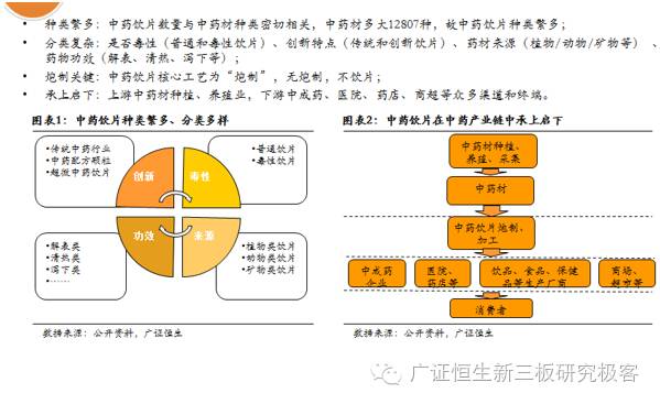 产教融合校企合作发展论坛,产研结合助力中医药