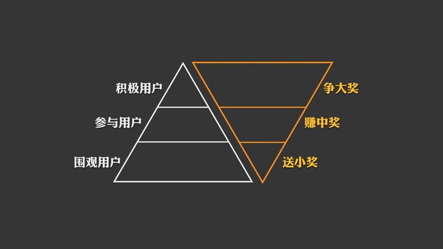 公众号红利期已过怎么算,公众号超级红利期
