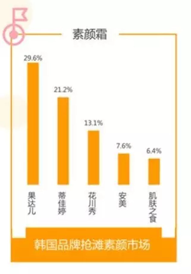 品牌素颜霜排行榜10强,遮瑕美白素颜霜哪个品牌好用