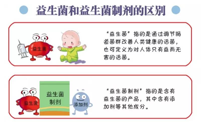 益生菌选对用好不易，酸奶、益生元别弄混