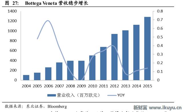 轻奢行业的前世今生:买不起LV?小名媛们这样选择