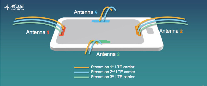 高通5g和千兆级lte有什么区别,高通5g千兆级