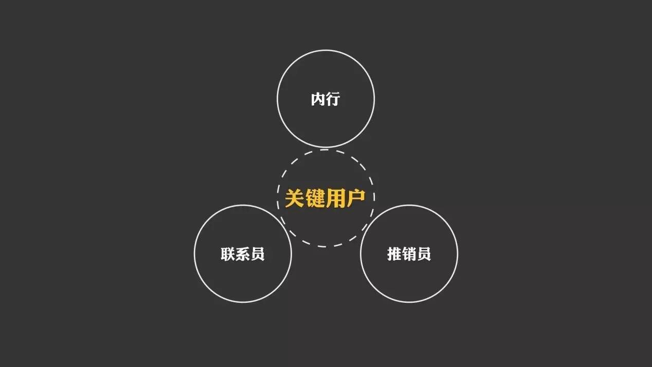 微信公众号红利期已过,公众号裂变涨粉