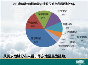 梧桐果招聘网官网,梧桐果校园招聘大数据