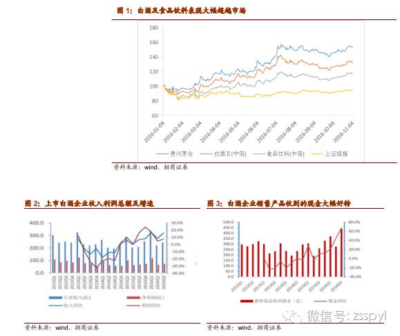 2021年食品饮料行业股票投资分析,招商证券对2019年经济的分析