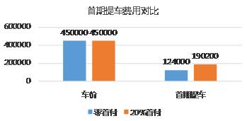 我国危化品运输事故的原因有哪些,危化品运输事故率分析