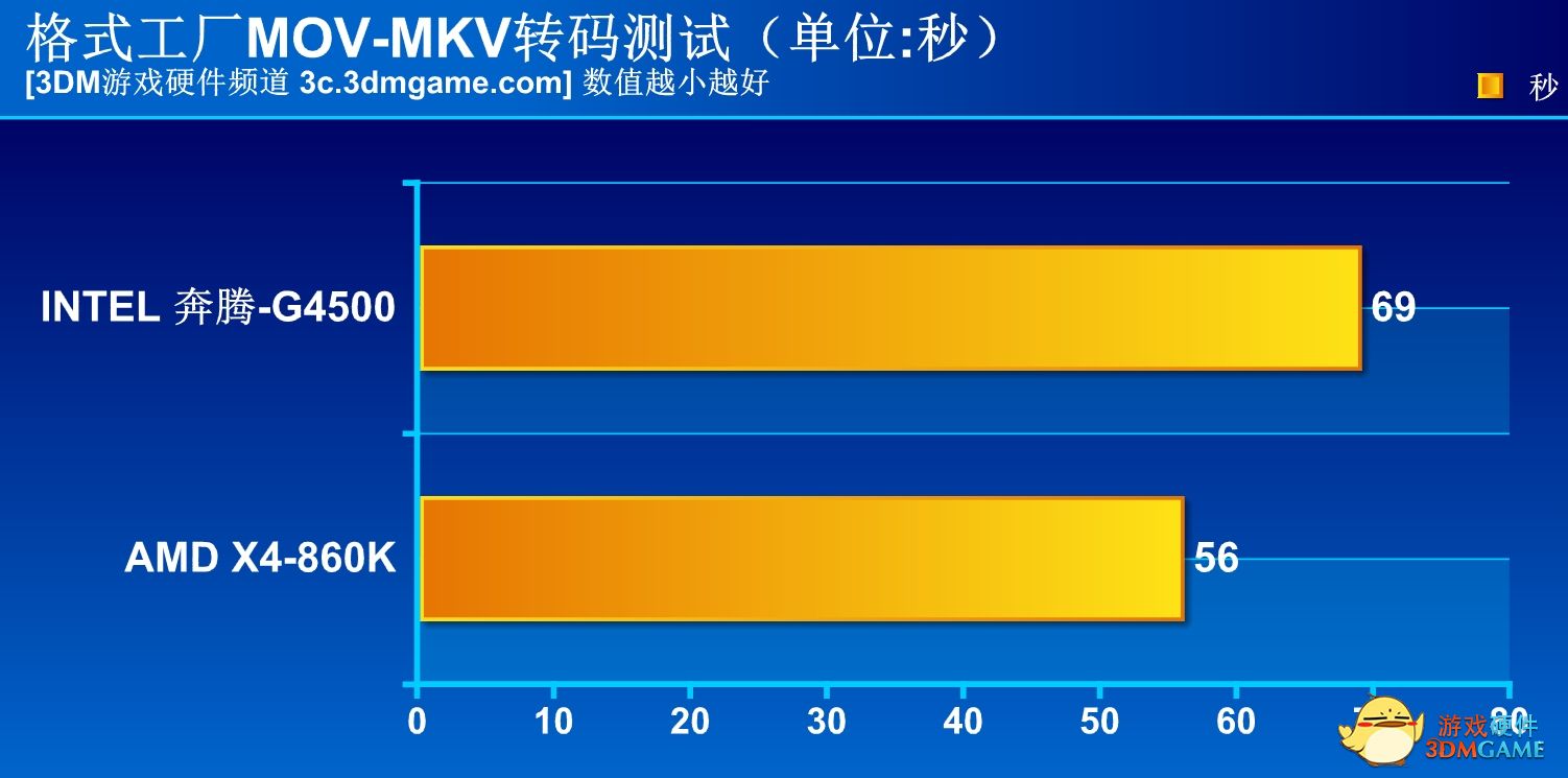 不到400就能买到的好手机,不到400的优购手机