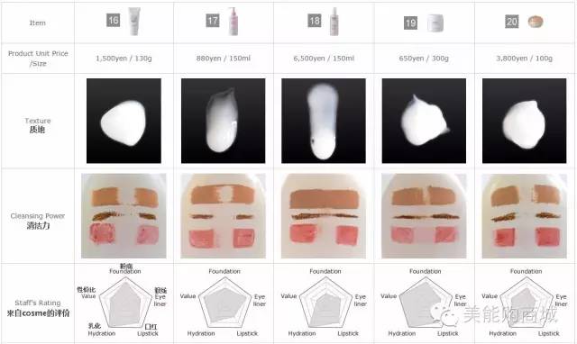 2021最好用的卸妆产品,好用的大牌卸妆产品推荐