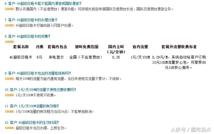 腾讯大王卡太贵,这些日租卡才是我们吊丝的专属