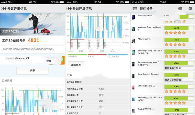 vivox9深度分析,vivox9当年有多厉害