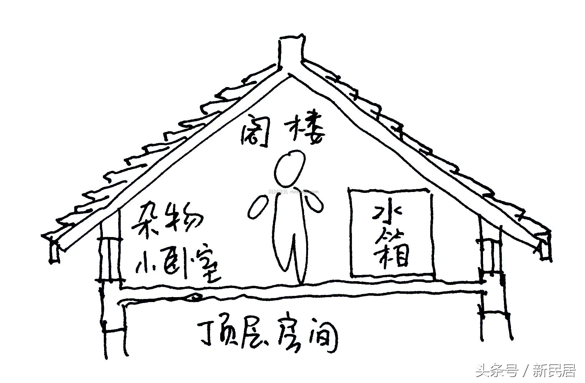 平屋顶和坡屋顶哪个成本高,平屋顶别墅和坡屋顶别墅哪个好看