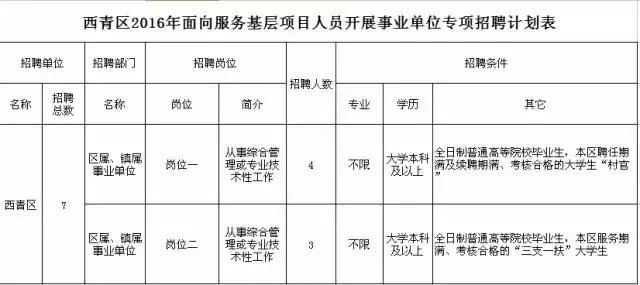 2022年浙江事业单位官网招聘报名,2022西安市事业单位招聘报名情况
