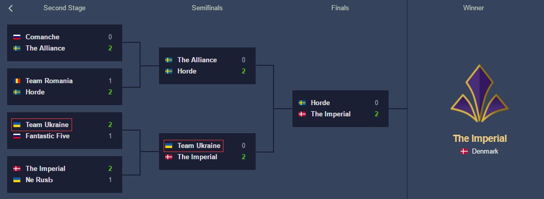 东欧豪门的战斗信仰——TeamUkraine战队巡礼