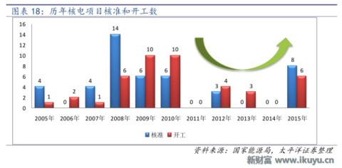 最新阀门市场分析,全球阀门龙头
