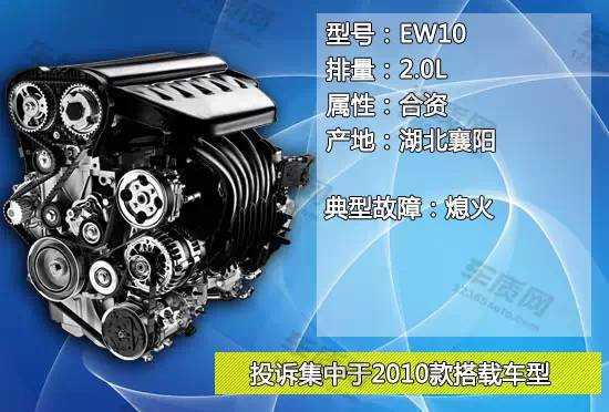 十大投诉车型排名榜,前十投诉车