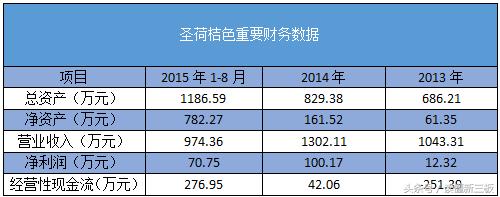 12浜虹殑鍏徃,12浜虹殑涓婂競鍏徃