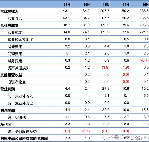 名品世家白酒加盟,名品世家连锁招商总部
