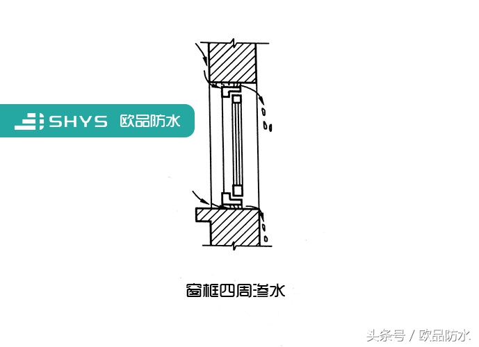 窗框与窗框之间的缝隙渗水,窗框上边与墙体间渗水怎么处理