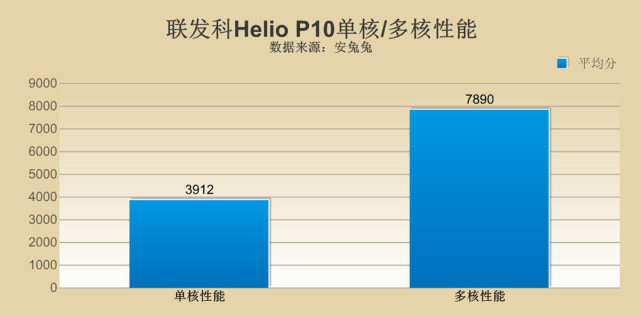 三星和华为的处理器哪个好,高通sdm765g5g八核处理器怎么样