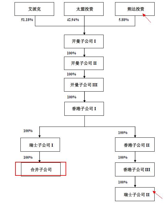 蛇吞象并购预期,并购重组蛇吞象