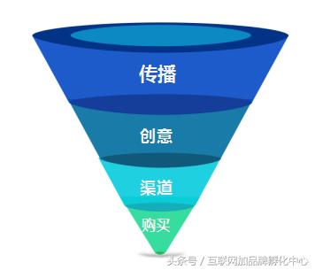 当企业面临困境的时候,当客户出现信任危机怎么解决