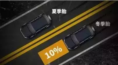 夏季胎没啥花纹了,冬季胎哪个花纹好