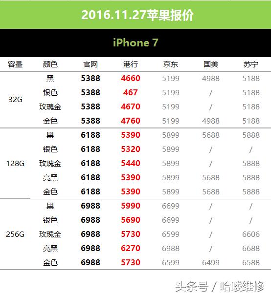 苹果官网报价表今日最新,今日苹果官方最新报价表