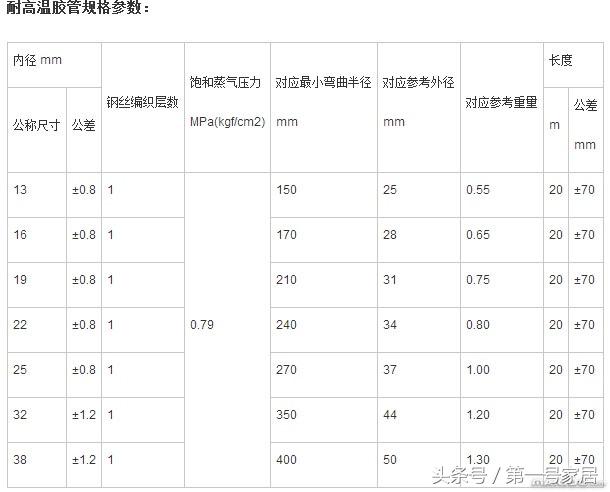 软管知识大全讲解视频,波纹管知识讲堂