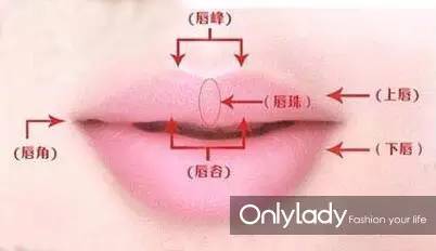 女子花4万块整容把嘴都整歪了,美国女子花76万整容