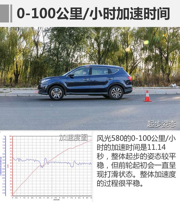 17年东风风光580自动挡1.5t二手车,1.5t东风风光580最快能跑多少