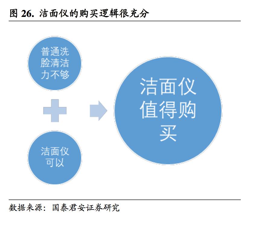 什么仪器和产品祛皱美白,用什么美容仪去皱效果最好用