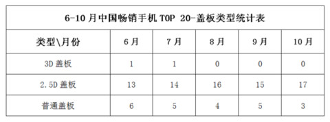 2020年中国市场手机排行榜,2016中国畅销手机排行