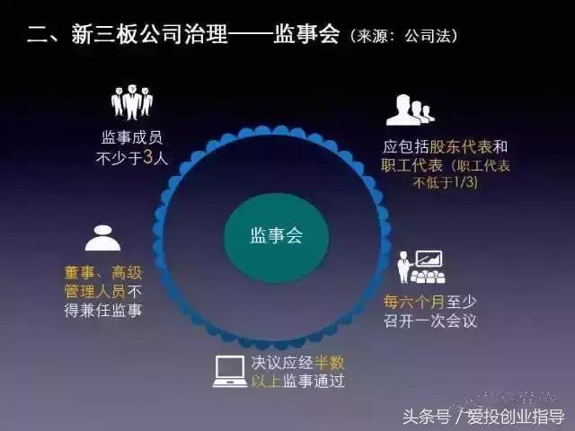 董监高上市辅导考试内容,董监高培训