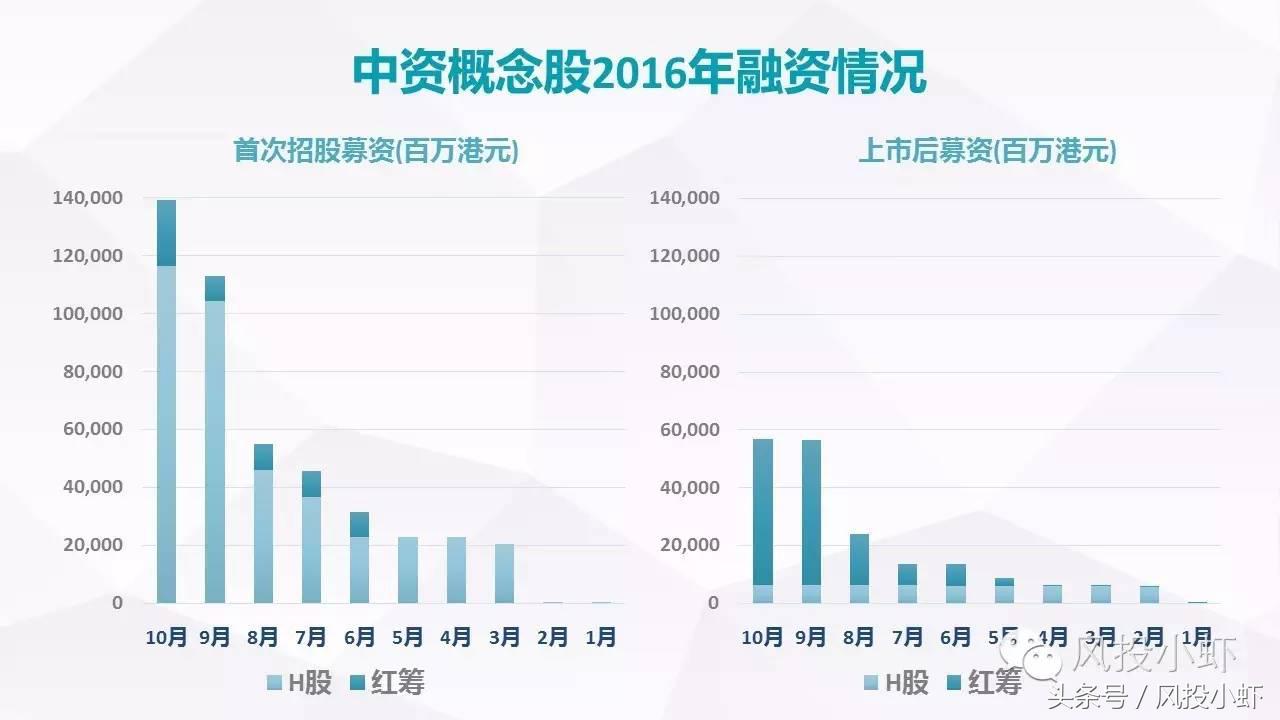 科创板上市标准,企业上市标准是什么