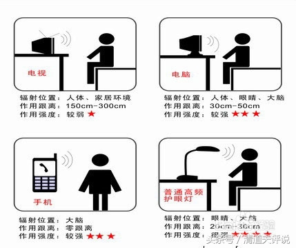 家用电磁辐射有哪些,如何避免身边的电磁辐射